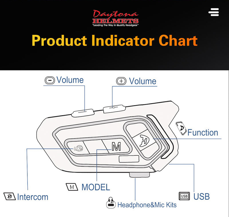 Load image into Gallery viewer, Daytona Helmets Motorcycle Bluetooth Headset - Motorcycle Communication System For All Types of Helmets - 2