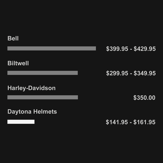 Pay For Quality, Not Inflated Prices