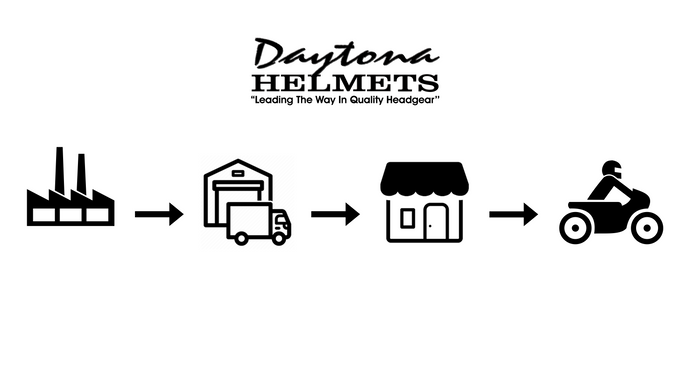 Why Daytona Helmets Won’t Be Affected by the China Tariffs