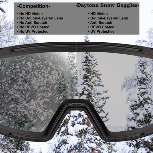 Snow Goggle Range- Lens Mirror – Daytona Helmets