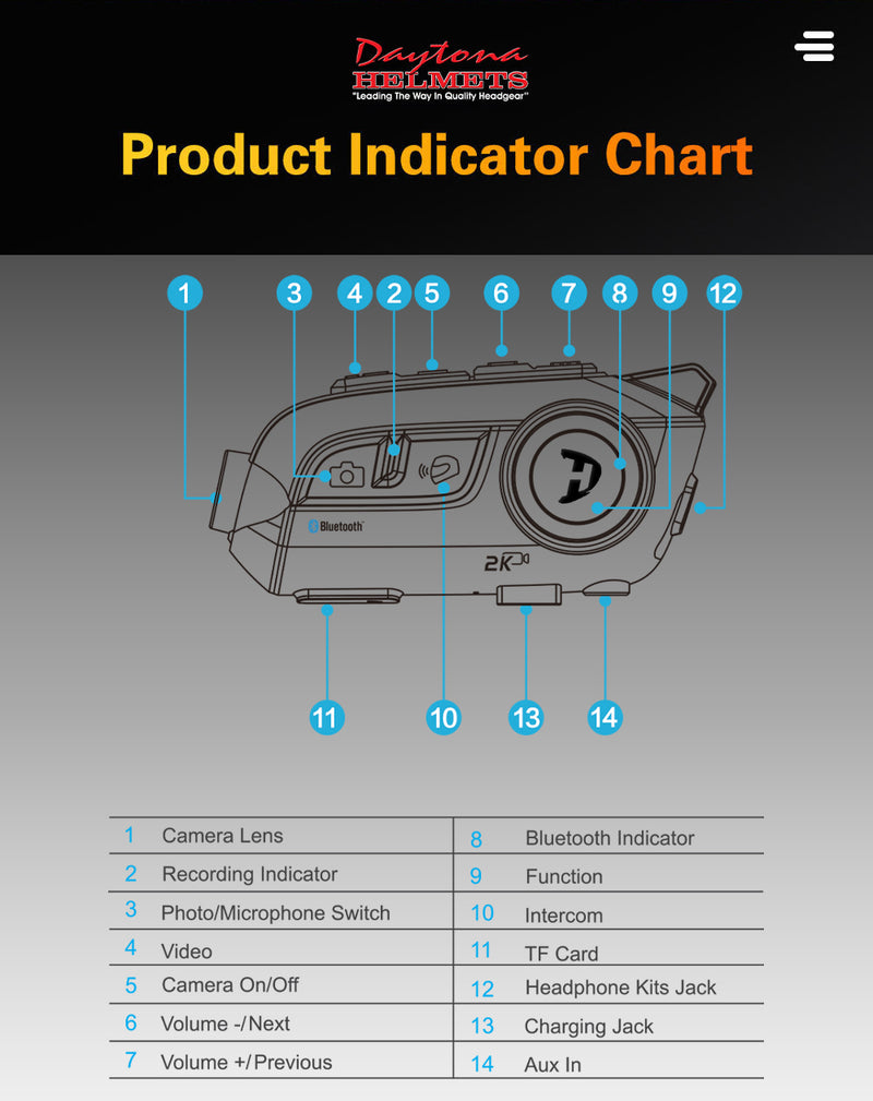 Load image into Gallery viewer, Daytona Helmets Motorcycle Bluetooth Headset - Motorcycle Communication System For All Types of Helmets - Cam
