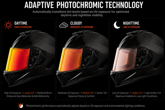 daytona amber motorcycle helmet face shields Helmets Bubble Visor (Gloss Black) : Automotive It features adjustable snaps and an anti Viper Shield Outer- Photochromic Red