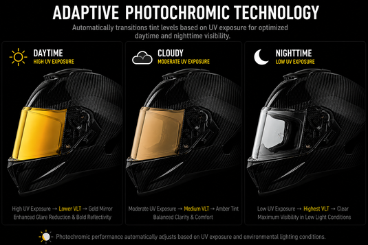 bike helmet with automatic shield tint C6 Outer- Photochromic Purple scratch and REVO coating Bell Helmets' Panovision ProTint Shield